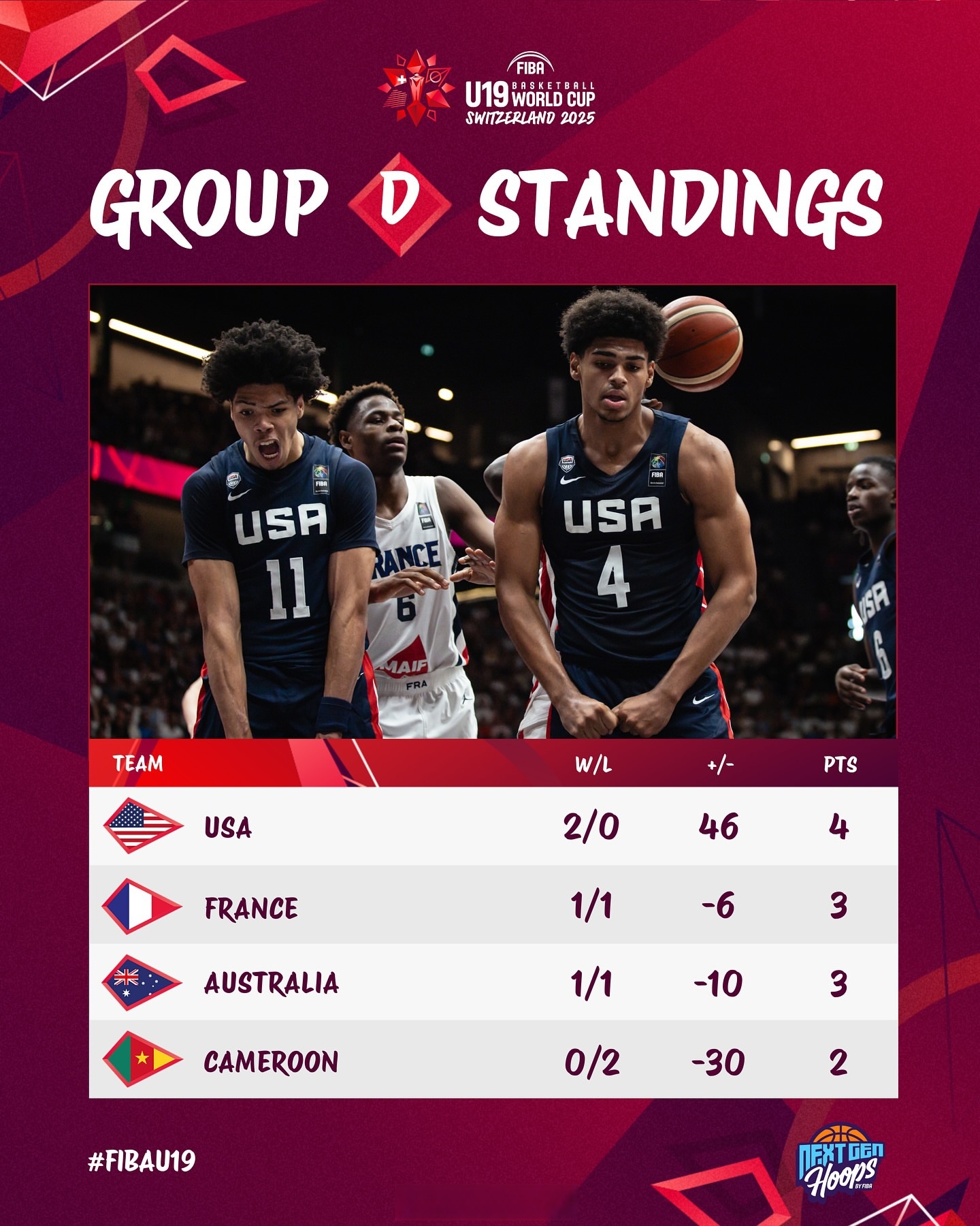 篮球世界杯决赛对阵即将揭晓，谁将问鼎桂冠？的简单介绍