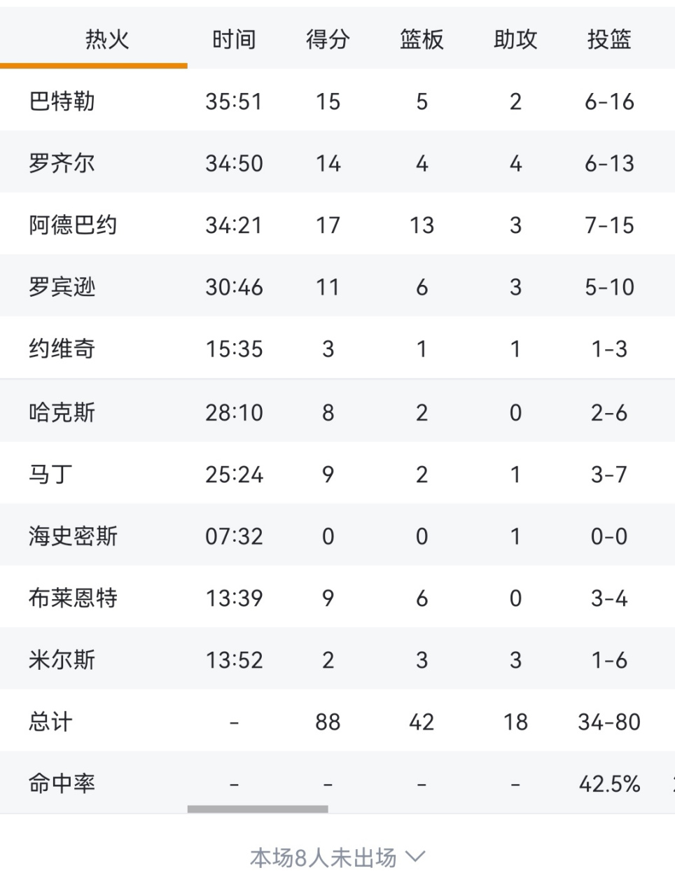 掘金逆胜热火，取得四连胜继续领跑西部的简单介绍