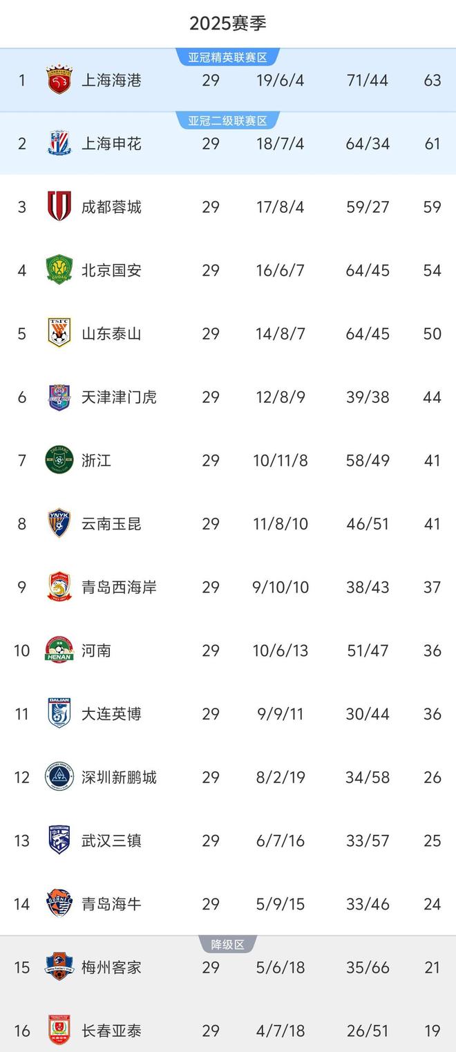 球队通过努力战胜强劲对手，稳固积分榜位置的简单介绍